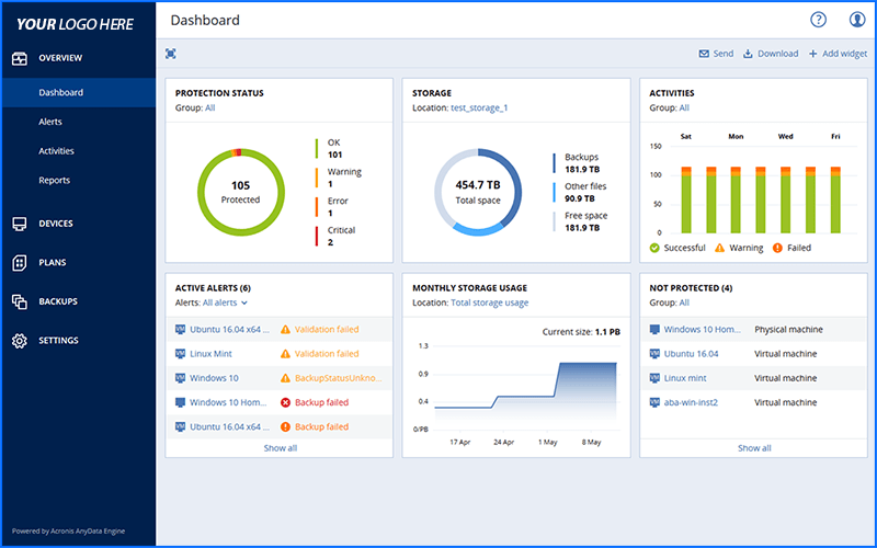 white label Canadian Cloud Backup software dashboard